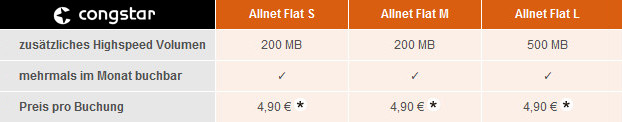 Congstar Speedon Datenvolumen aufladen